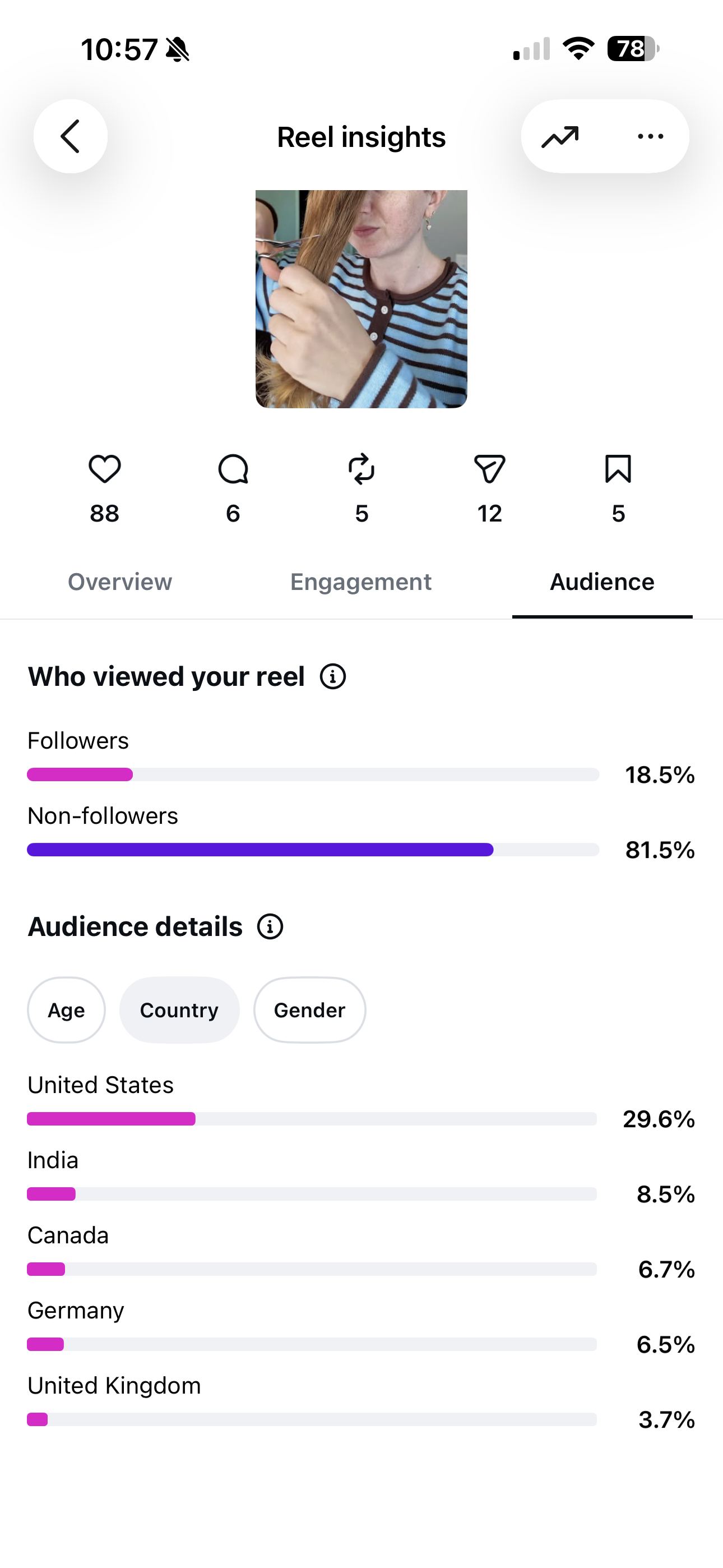 Lifestyle Reel audience